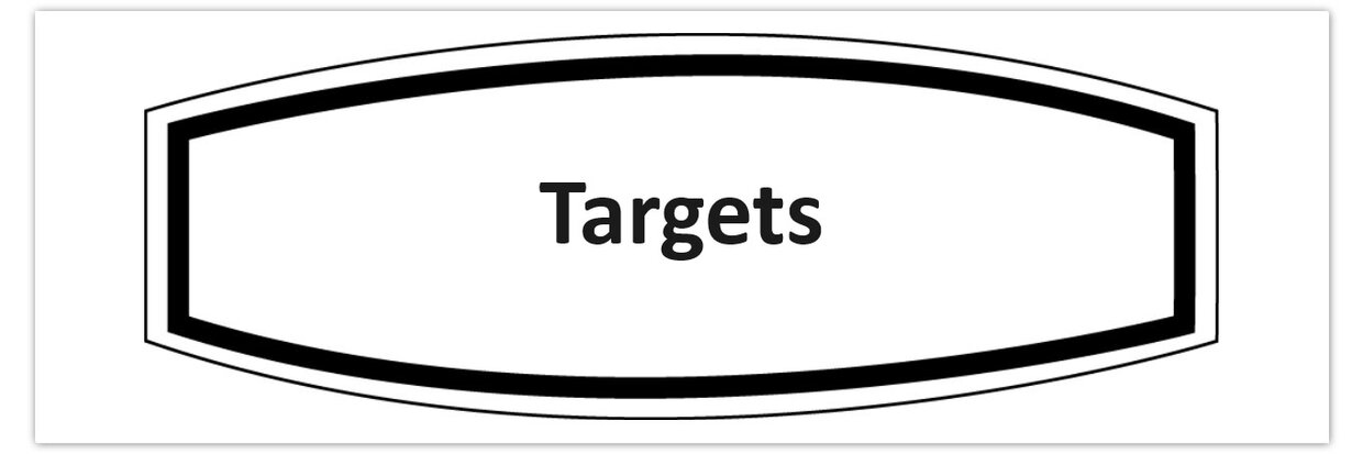 Targets